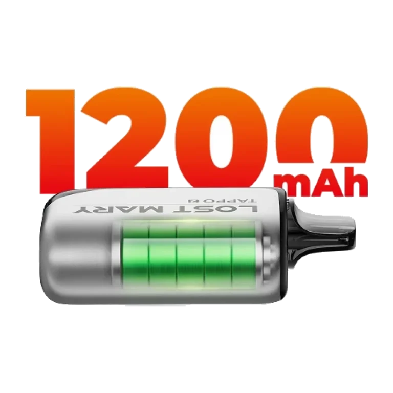 This device wholesale – view 2